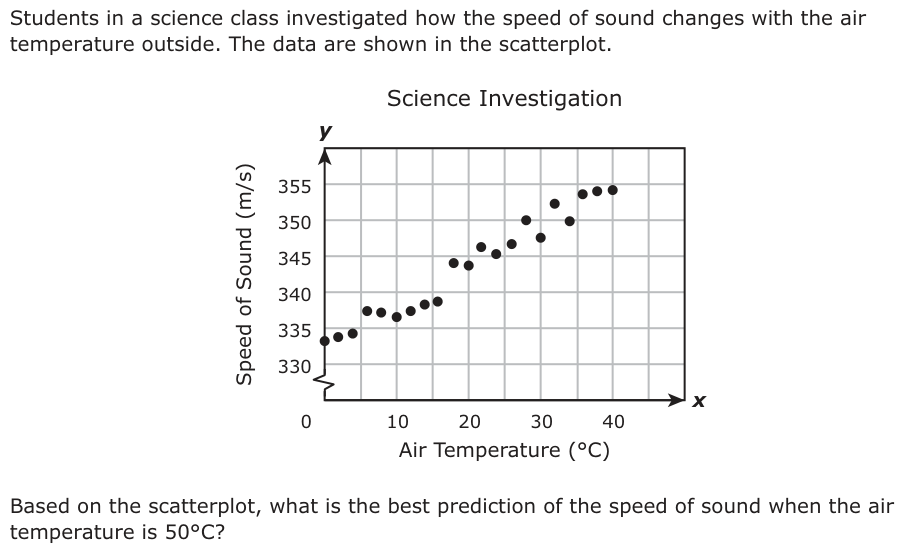 Students in a science class investigated how the speed of sound changes with the air temperature outside. The data are shown in the scatterplot. Science Investigation y 355 350 345 340 335 330 x 0 210 03040 Air Temperature (°C) Based on the scatterplot, what is the best prediction of the speed of sound when the air temperature is 50°C?
