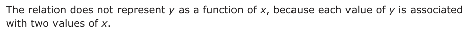 Answer C: The relation does not represent y as a function of x, because each value of y is associated with two values of x.