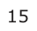 Answer C: 15