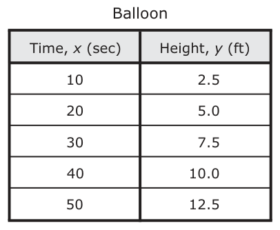 Answer A: Answer F (see image)