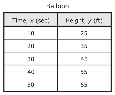 Answer B: Answer G (see image)