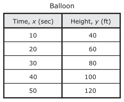 Answer C: Answer H (see image)