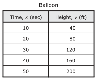 Answer D: Answer J (see image)