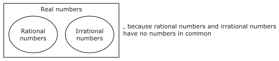 Answer A: Rational Irrational , because rational numbers and irrational numbers numbers numbers have no numbers in common Real numbers