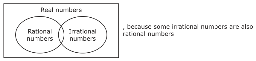 Answer B: Rational Irrational , because some irrational numbers are also numbers numbers rational numbers Real numbers Irrational