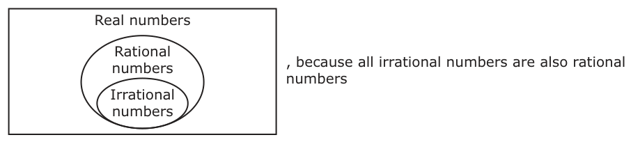 Answer D: numbers , because all irrational numbers are also rational numbers Irrational numbers
