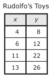 Answer A: Answer F (see image)