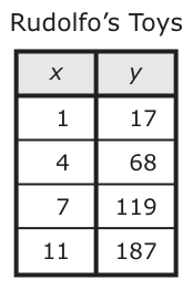 Answer C: Answer H (see image)
