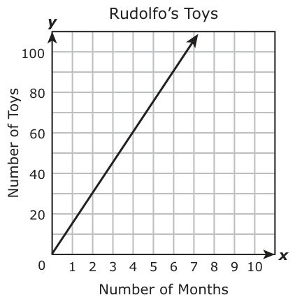 Answer D: Answer J (see image)