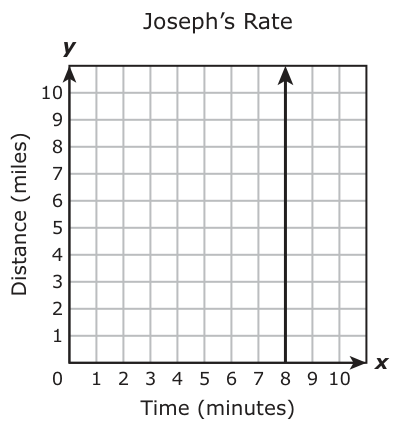 Answer D: Answer J (see image)