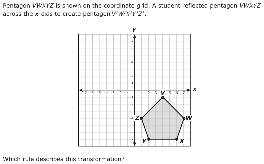 Pentagon VWXYZ is shown on the coordinate grid. A student reflected pentagon VWXYZ across the x-axis to create pentagon VW′ ′XY′′′Z. y 7 6 5 4 3 2 1 x −7 7−6 −5 −4 −3 −2 −11 2 3 V 54 6 −1 −2 −3 −4 Z W −5 −6 −7 Y X Which rule describes this transformation?