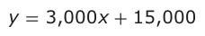 Answer B: y = 3,000 x + 15,000