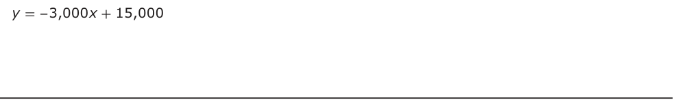 Answer D: y = −− 3,000 x + 15,000