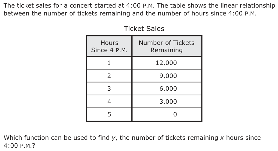 The ticket sales for a concert started at 4:00 P.M. The table shows the linear relationship between the number of tickets remaining and the number of hours since 4:00 P.M. Ticket Sales Hours Number of Tickets Since 4 P.M. Remaining 1 12,000 2 9,000 3 6,000 4 3,000 5 0 Which function can be used to find y, the number of tickets remaining x hours since 4:00 P.M.?