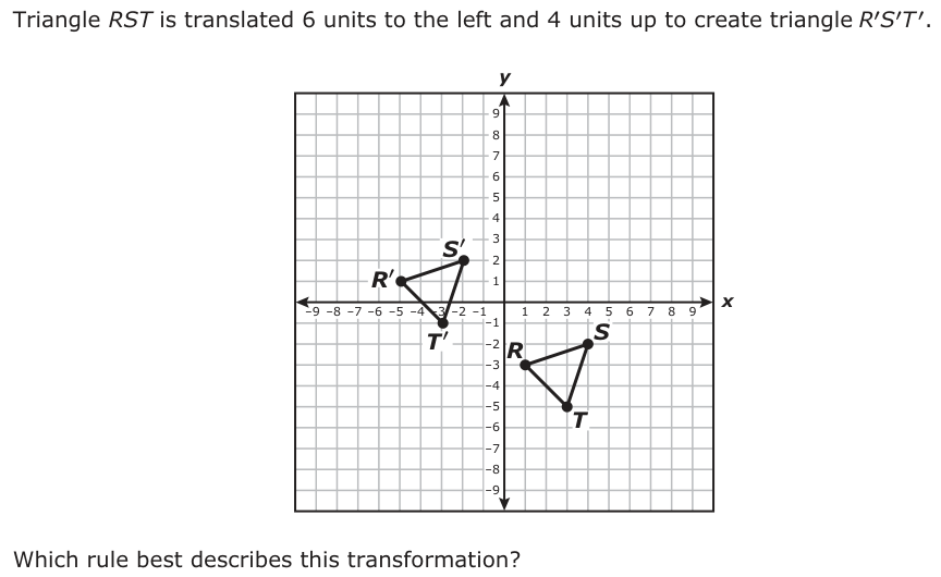 Triangle RST is translated 6 units to the left and 4 units up to create triangle RS′′T′. y 9 8 7 6 5 4 S′ 23 R′ 1 −9 −8 −7 −6 −5 −4 −3 −2 −1 −1 x 1 2 3 4 5 6 7 8 9 T ′ −2 S −3 R −4 −5 −6 T −7 −8 −9 Which rule best describes this transformation?