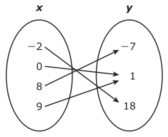 Answer A: Answer A (see image)
