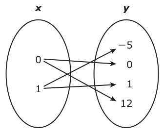 Answer B: Answer B (see image)
