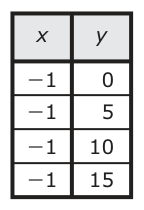 Answer C: Answer C (see image)