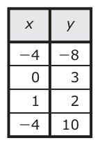 Answer D: Answer D (see image)