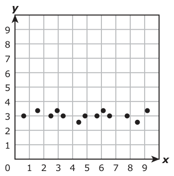 Answer A: Answer F (see image)