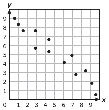 Answer B: Answer G (see image)