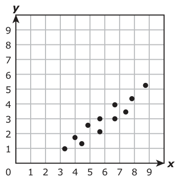 Answer C: Answer H (see image)