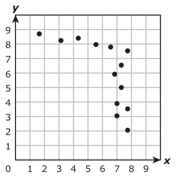 Answer D: Answer J (see image)