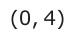 Answer D: (0, 4)