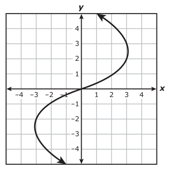 Answer B: Answer B (see image)
