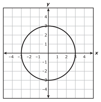 Answer C: Answer C (see image)