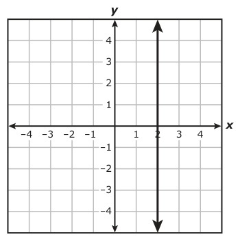 Answer D: Answer D (see image)