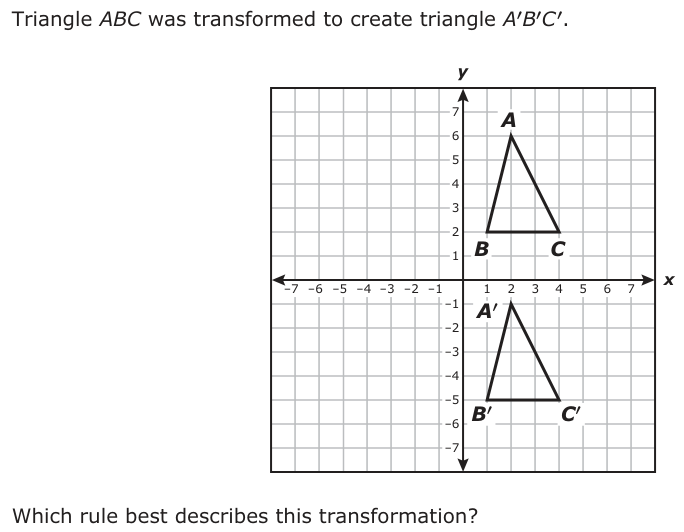 Triangle ABC was transformed to create triangle ABC′′ ′. y 7 6 A 5 4 3 2 1 B C −7 7−6 −5 −4 −3 −2 −11 2 3 4 5 6x −1 ′ −2 A −3 −4 −5 −6 B′ C′ −7 Which rule best describes this transformation?