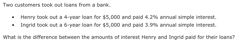 Two customers took out loans from a bank. • Henry took out a 4-year loan for $5,000 and paid 4.2% annual simple interest. • Ingrid took out a 6-year loan for $5,000 and paid 3.9% annual simple interest. What is the difference between the amounts of interest Henry and Ingrid paid for their loans?