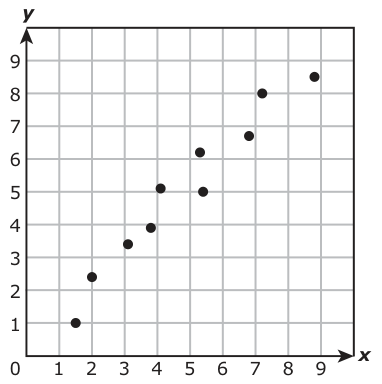 Answer A: Answer A (see image)