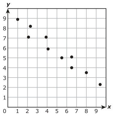 Answer B: Answer B (see image)