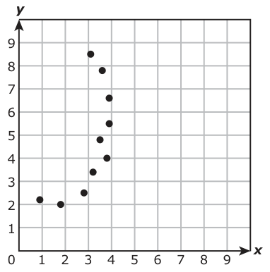 Answer C: Answer C (see image)
