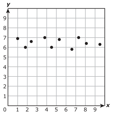 Answer D: Answer D (see image)