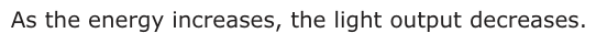 Answer B: As the energy increases, the light output decreases.