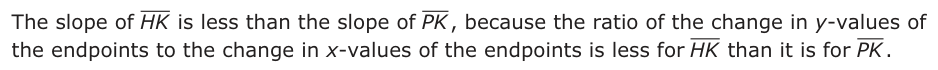 Answer A: The slope of HK is less than the slope of PK , because the ratio of the change in y-values of the endpoints to the change in x-values of the endpoints is less for HK than it is for PK .