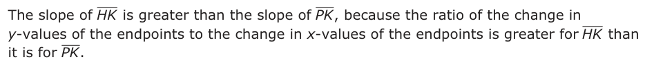 Answer C: The slope of HK is greater than the slope of PK , because the ratio of the change in y-values of the endpoints to the change in x-values of the endpoints is greater for HK than it is for PK .