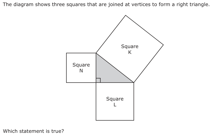 The diagram shows three squares that are joined at vertices to form a right triangle. Square K Square N Square L Which statement is true?