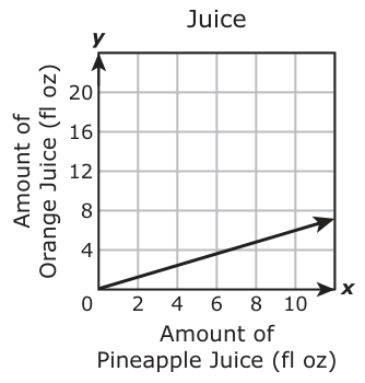 Answer A: Answer F (see image)
