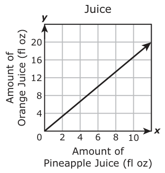 Answer B: Answer G (see image)