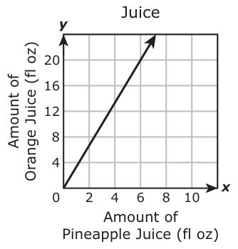 Answer C: Answer H (see image)