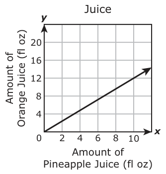 Answer D: Answer J (see image)