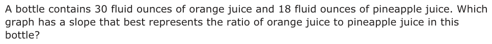 A bottle contains 30 fluid ounces of orange juice and 18 fluid ounces of pineapple juice. Which graph has a slope that best represents the ratio of orange juice to pineapple juice in this bottle? y Juice y Juice 20 20 16 16 F 12 H 12 8 8 4 4 0 2 4 6 8 10 x 0 2 4 6 8 10 x Amount of Amount of Pineapple Juice (fl oz) Pineapple Juice (fl oz) y Juice y Juice 20 20 16 16 G 12 J 12 8 8 4 4 0 2 4 6 8 10 x 0 2 4 6 8 10 x Amount of Amount of Pineapple Juice (fl oz) Pineapple Juice (fl oz)
