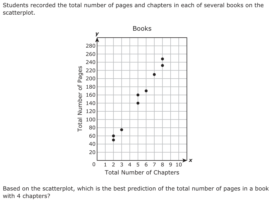 Students recorded the total number of pages and chapters in each of several books on the scatterplot. y Books 280 260 240 220 200 180 160 140 120 100 80 60 40 20 0 123 4 5 6 7 8910 x Total Number of Chapters Based on the scatterplot, which is the best prediction of the total number of pages in a book with 4 chapters?