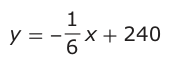 Answer B: y = x1 + 240 6