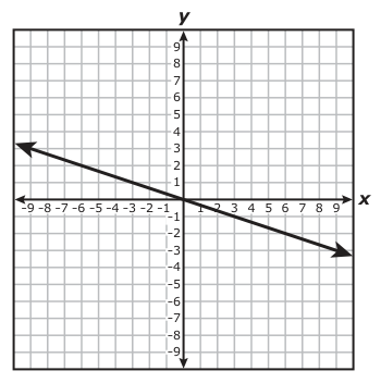 Answer A: Answer F (see image)