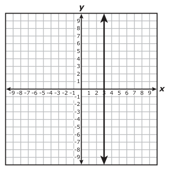 Answer C: Answer H (see image)